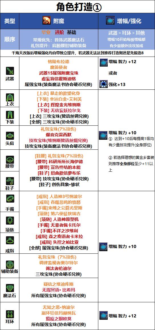 DNF千海天版本阿修罗毕业附魔选择