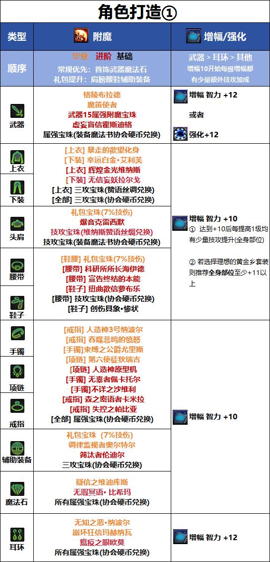 DNF千海天版本忍者毕业附魔选择