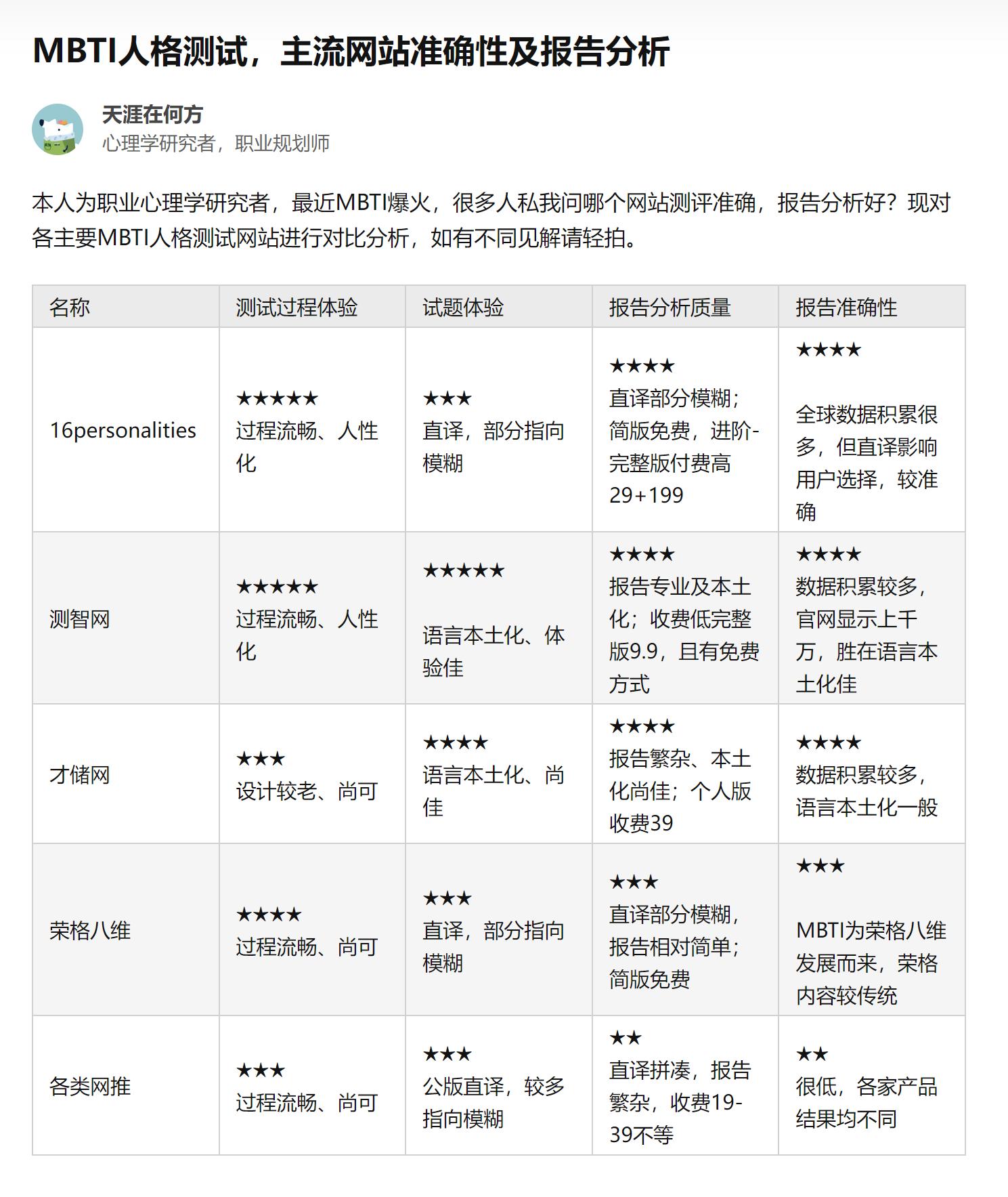 SBTI人格测试全图鉴有哪些