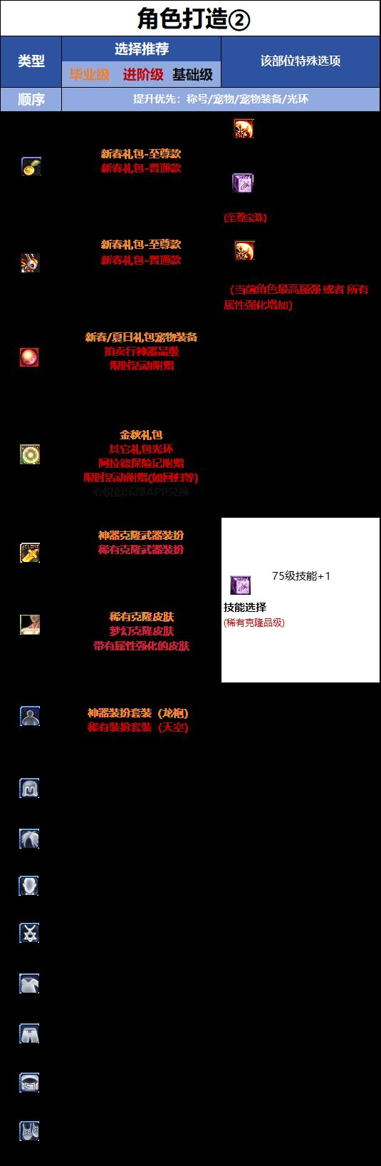 DNF千海天版本混沌魔灵时装属性选择