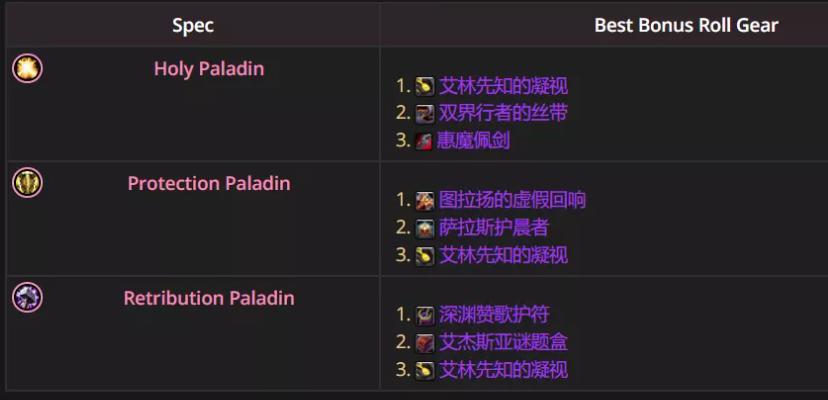 魔兽世界12.0.5惩戒骑优先ROLL什么装备