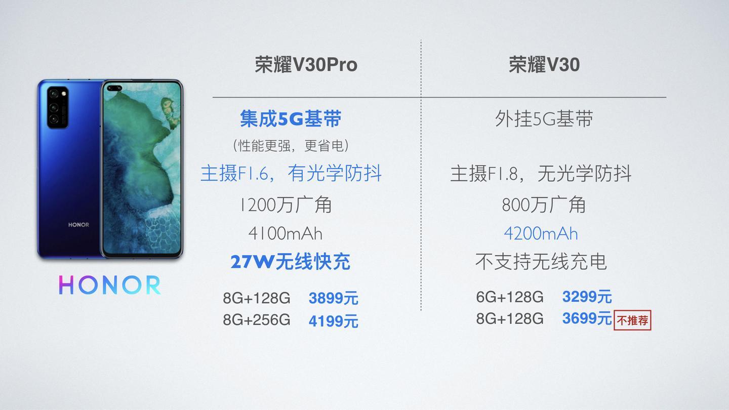 华为nova6和v30pro与华为p30哪个体验更好