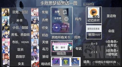 卡厄思梦境 黑话术语和角色简称分享