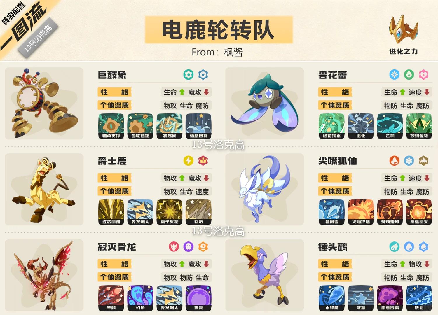 洛克王国世界s2电鹿轮转队阵容推荐