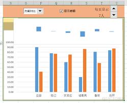 如何让Excel图表动起来
