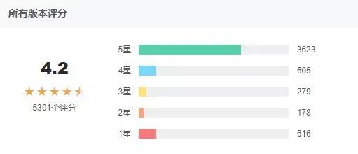聪明开局吧第364关海誓山盟昊如何找出24个常用字