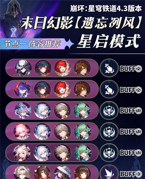 崩坏星穹铁道末日幻影星启模式阵容配队攻略 末日幻影推荐阵容有哪些