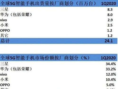2026年Q1全球电视品牌出货量TOP5中三星为何稳坐第一