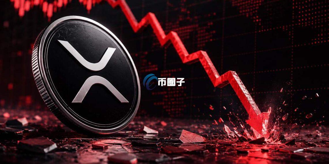 Glassnode数据：瑞波币已实现获利/亏损比率的90天移动平均值 近期已崩跌至0.38