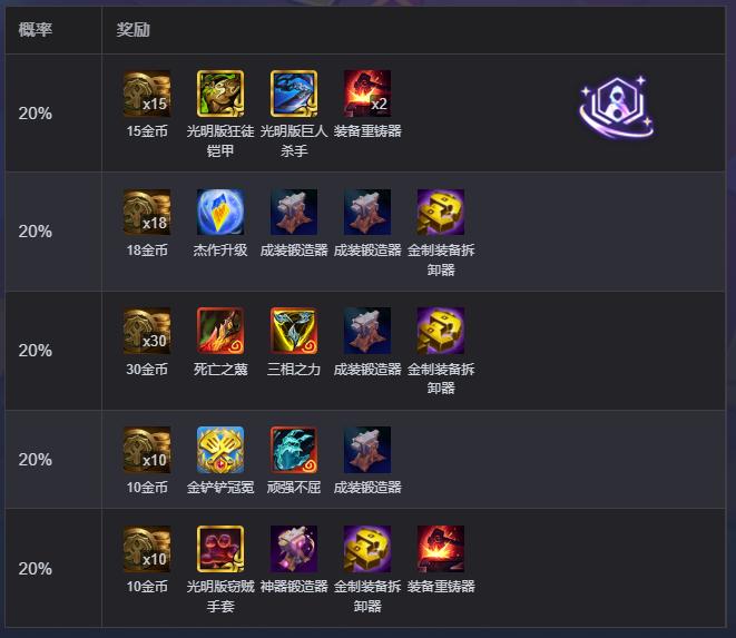 云顶之弈s17崇高冒险奖励表