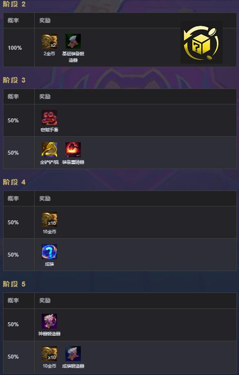 云顶之弈s17寻宝奖励表