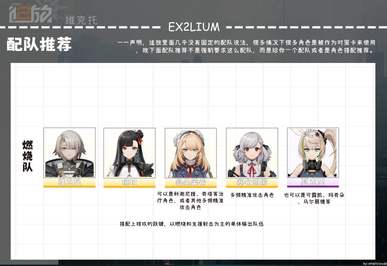 少女前线2追放索普如何搭配阵容