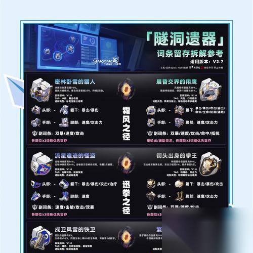 游戏中盐与献祭神器的获取方法与机制介绍 探秘游戏世界中的盐和神器 怎么获取才能获取更强大的力量