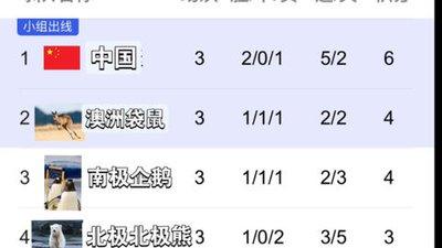 2026世界杯中国能否出线