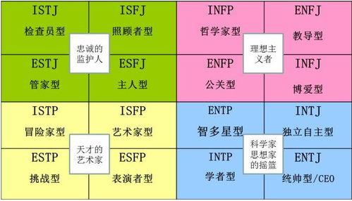哪里找官网MBTI测试入口