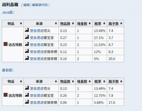 我的世界远古遗骸怎么获得
