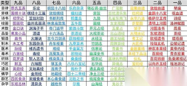 太吾绘卷天幕心帷 完全版百晓册修习内容详情