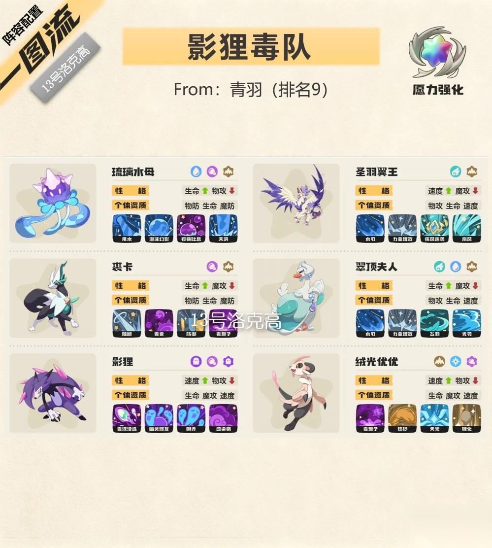 洛克世界S2强势阵容推荐 影狸毒队