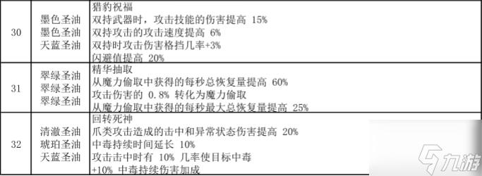 流放之路20.5赛季如何涂油