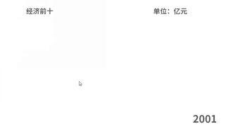 如何使用excel制作动态折线图表