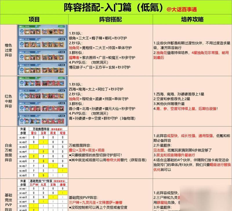 龙崖挂机阵容选择及装备搭配攻略 打造最强龙崖挂机阵容