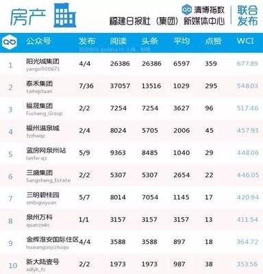 超级教练如何查看排名