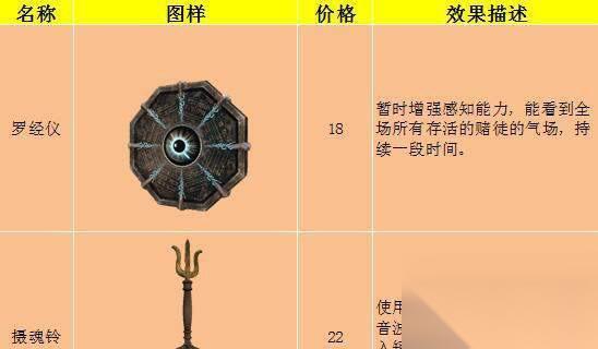 灵魂筹码 从零开始