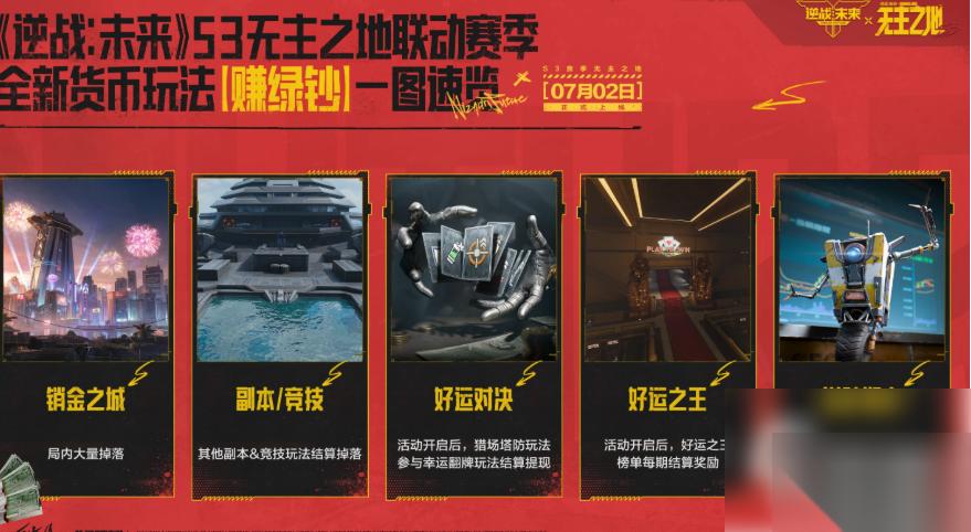 逆战未来销金之城怎么打 逆战未来销金之城玩法介绍