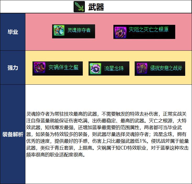 DNF2026夏日版本蓝拳毕业武器选择