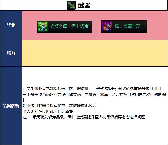 DNF2026夏日版本奇美拉毕业武器选择