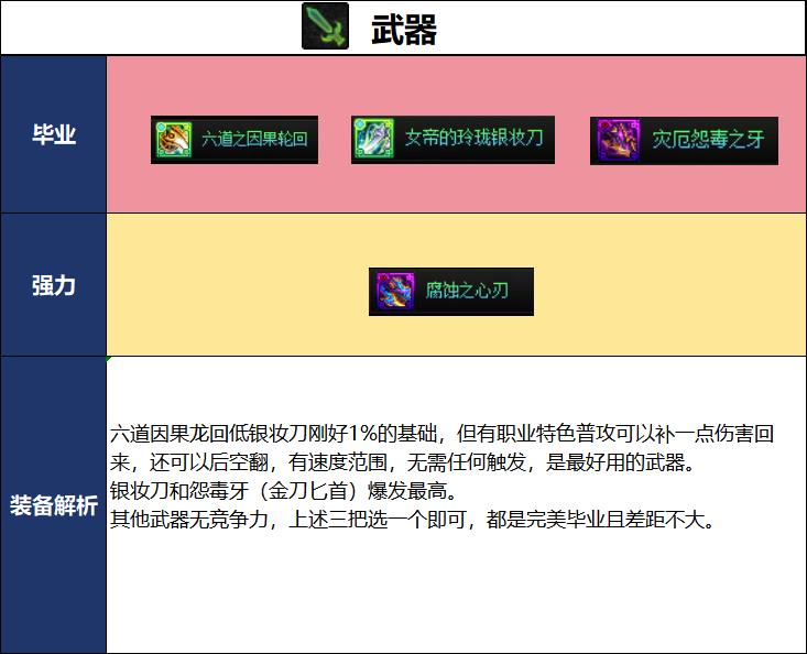 DNF2026夏日版本忍者毕业武器选择