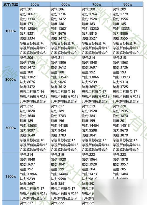 问道手游番天印属性解析攻略 揭秘番天印属性