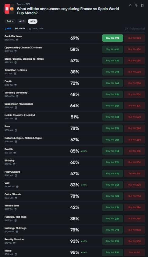 95%概率：梅西将在法国对阵西班牙的世界杯比赛中被提及