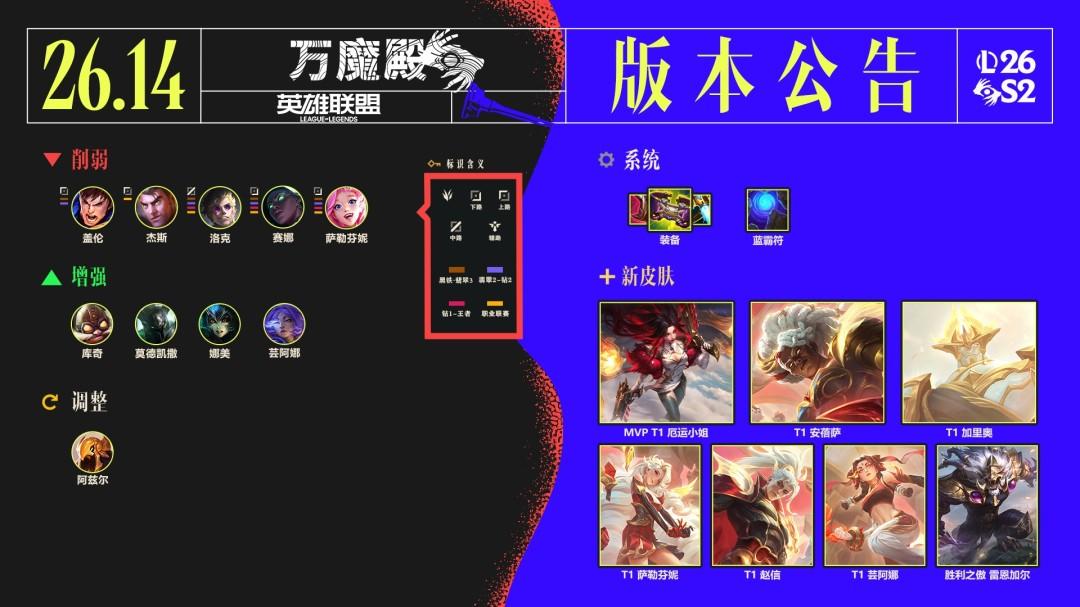 LOL26.14BUG修复一览