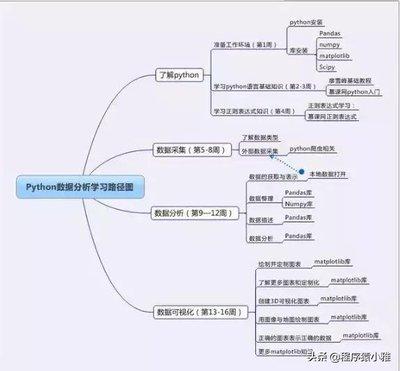 如何入门Python正则表达式