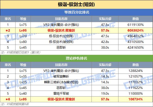 DNF剑宗技能突破数据一览