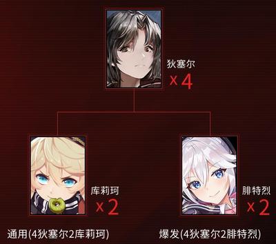 战双帕弥什深红囚影意识共鸣怎么选