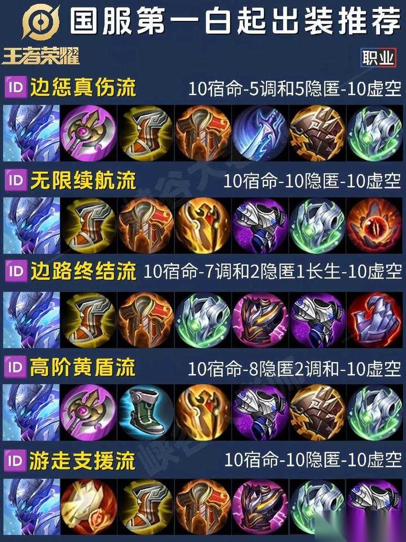 王者荣耀白起强度深度解析 3大核心技巧 5套万金油出装，当前版本他到底有多强势 40字